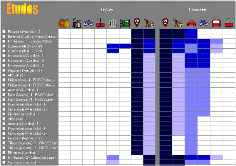 Synthese